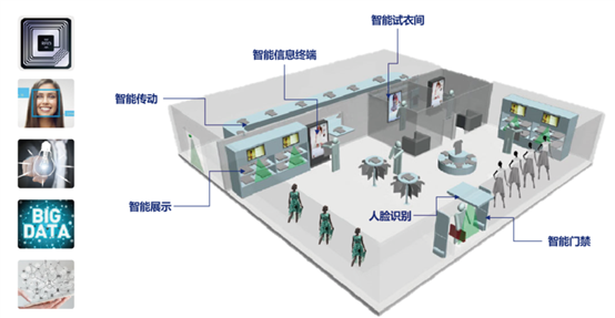廈門艾歐特科技智慧服裝無(wú)人零售門店解決方案
