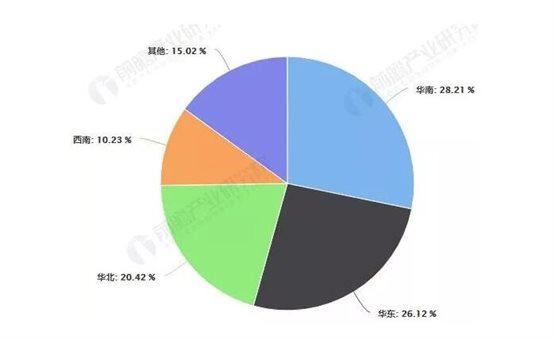 中國RFID區(qū)域市場結(jié)構(gòu)占比統(tǒng)計情況