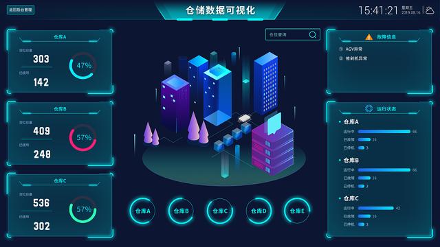 智慧倉(cāng)儲(chǔ) 智慧倉(cāng)儲(chǔ)